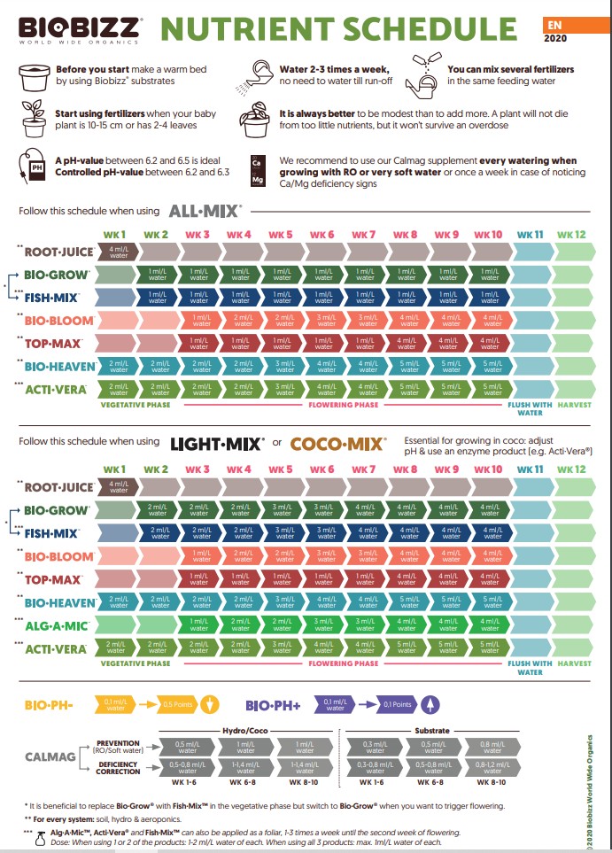 Nutrient Feed Chart Horticulture